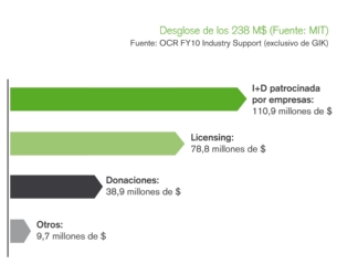 Proceso de implementación